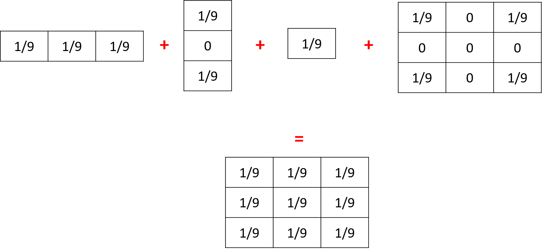 Example of matrix combinations.