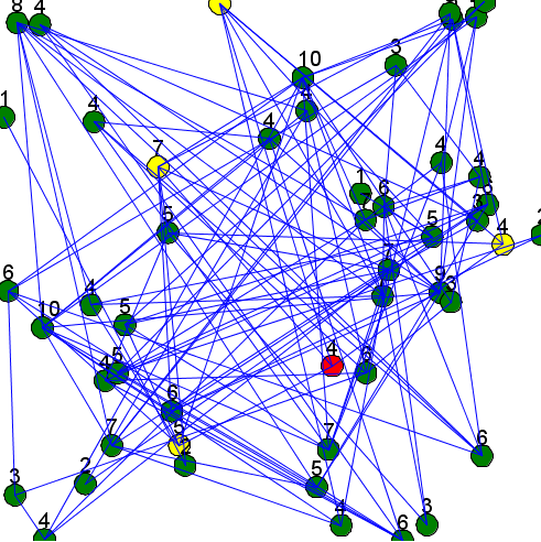 Graph displaying the neighbor nodes of a random node.