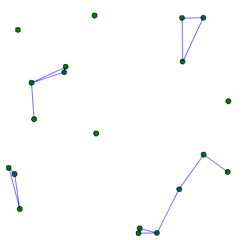Distance graph generated using children species of `graph_node` and `edge_agent`.